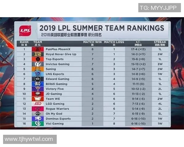 最新CSGO技术排行榜揭晓RNG战队表现卓越引领潮流 最新CSGO技术排行榜揭晓RNG战队表现卓越引领潮流